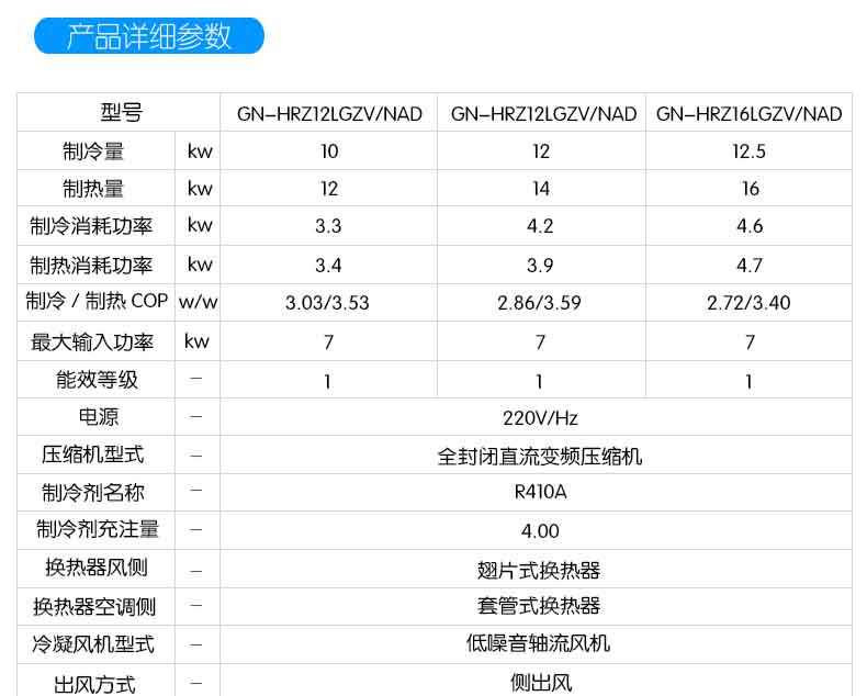 格力火凤凰至尊型别墅暖冷一体机型号与技术参数有哪些