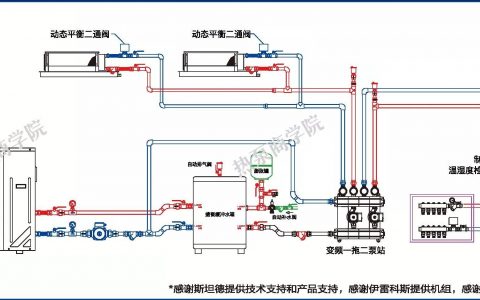 空调地暖两联供是怎样实现一台主机可供冷暖？（附系统图和材料清单）