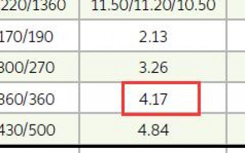 风机盘管供冷量与供热量为啥有差异？热量为什么比冷量大？