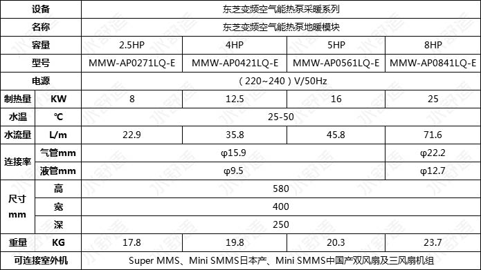 氟机也跟风  东芝变频空气能热泵采暖系列（空调地暖一体）正式发布