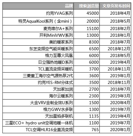 两联供系列：水机两联供与天氟地水目前谁占优势？