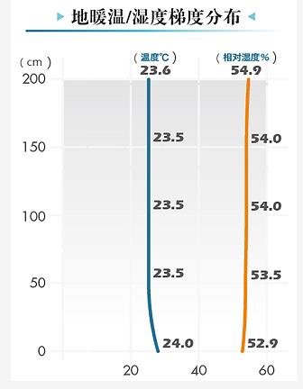 中央空调使用评测：威能aroTHERM空气源热泵150㎡只要20元/天