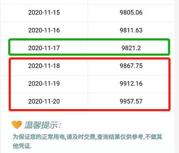 中央空调使用评测：威能aroTHERM空气源热泵150㎡只要20元/天