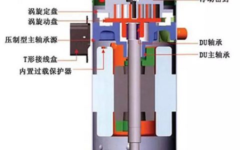 涡旋式压缩机构造和工作原理是什么？故障和损坏有哪些原因？