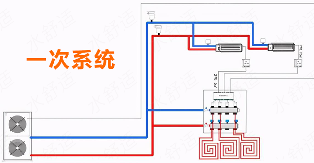 热泵两联供入门九讲05：空调一次系统与二次系统解读