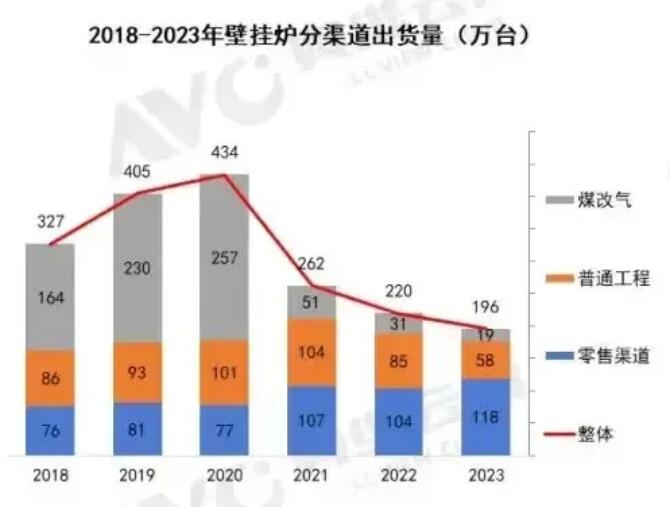 关于热泵两联供的4个应验的预测