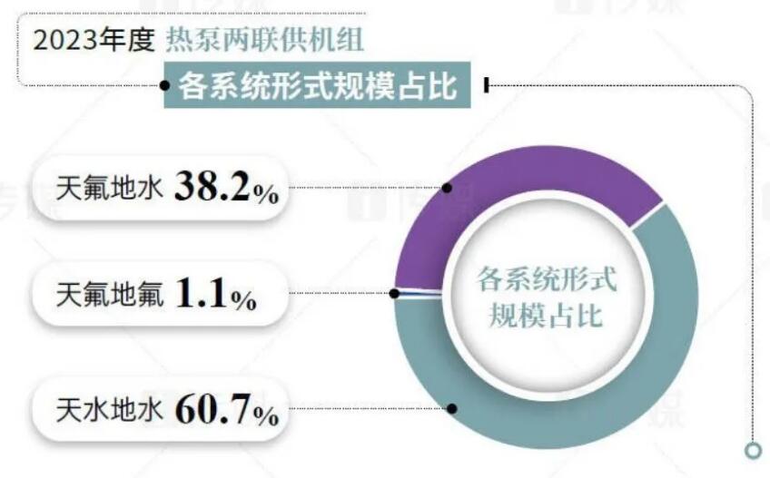 关于热泵两联供的4个应验的预测