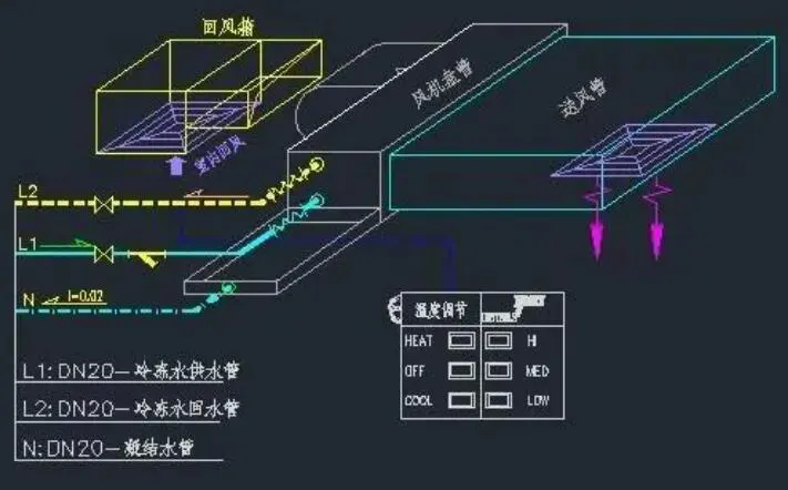 如何区分风机盘管的左右式？